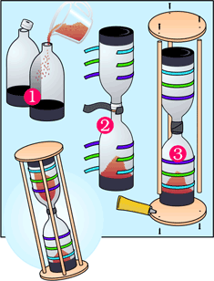 Infographic (vector): how to make a timer from soda bottles