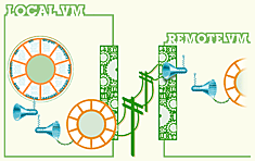 Infographic (vector): object-oriented software -- beyond boxes and arrows