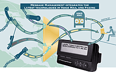 Infographic (vector): How a 1990s pager device worked