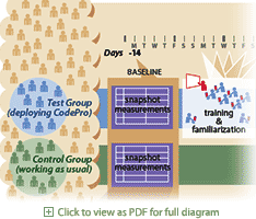 Infographic (vector): Pilot Evaluation Process