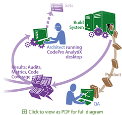 Infographic (vector): Software development steps