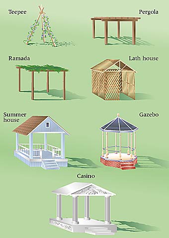 rendering of garden structure types